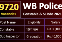 WB Police Recruitment 2021