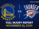 Warriors' vs Thunder injury report