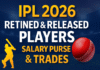 IPL 2026 retained and released players list