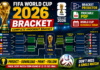FIFA World Cup 2026 Bracket