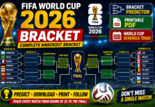 FIFA World Cup 2026 Bracket