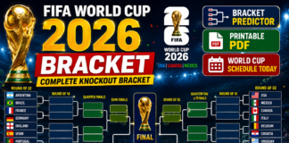 FIFA World Cup 2026 Bracket
